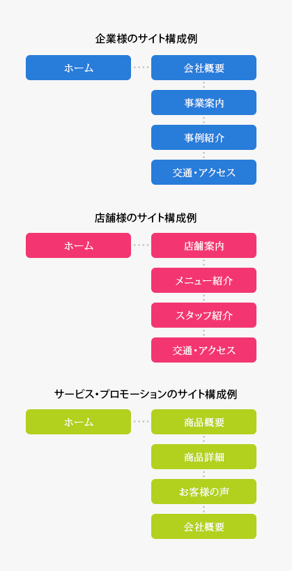 サイトマップの例